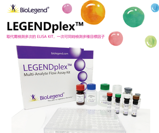 LEGENDplex™ Laboratory Protocol Video (多因子檢測試劑盒操作影片) - 多因子檢測試劑盒操作影片,Cytokine 分析, 多重細胞因子分析試劑組